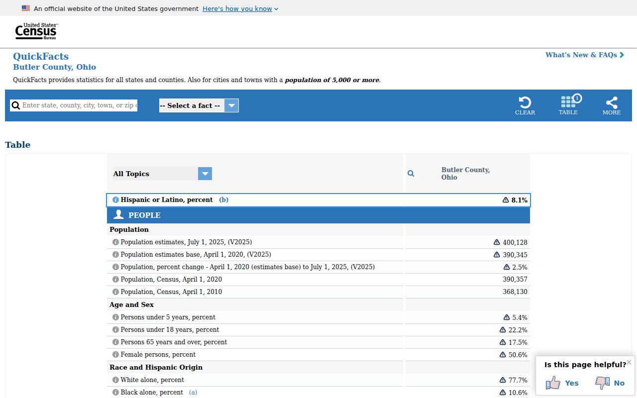 Butler County ZIP code QuickFacts context screen